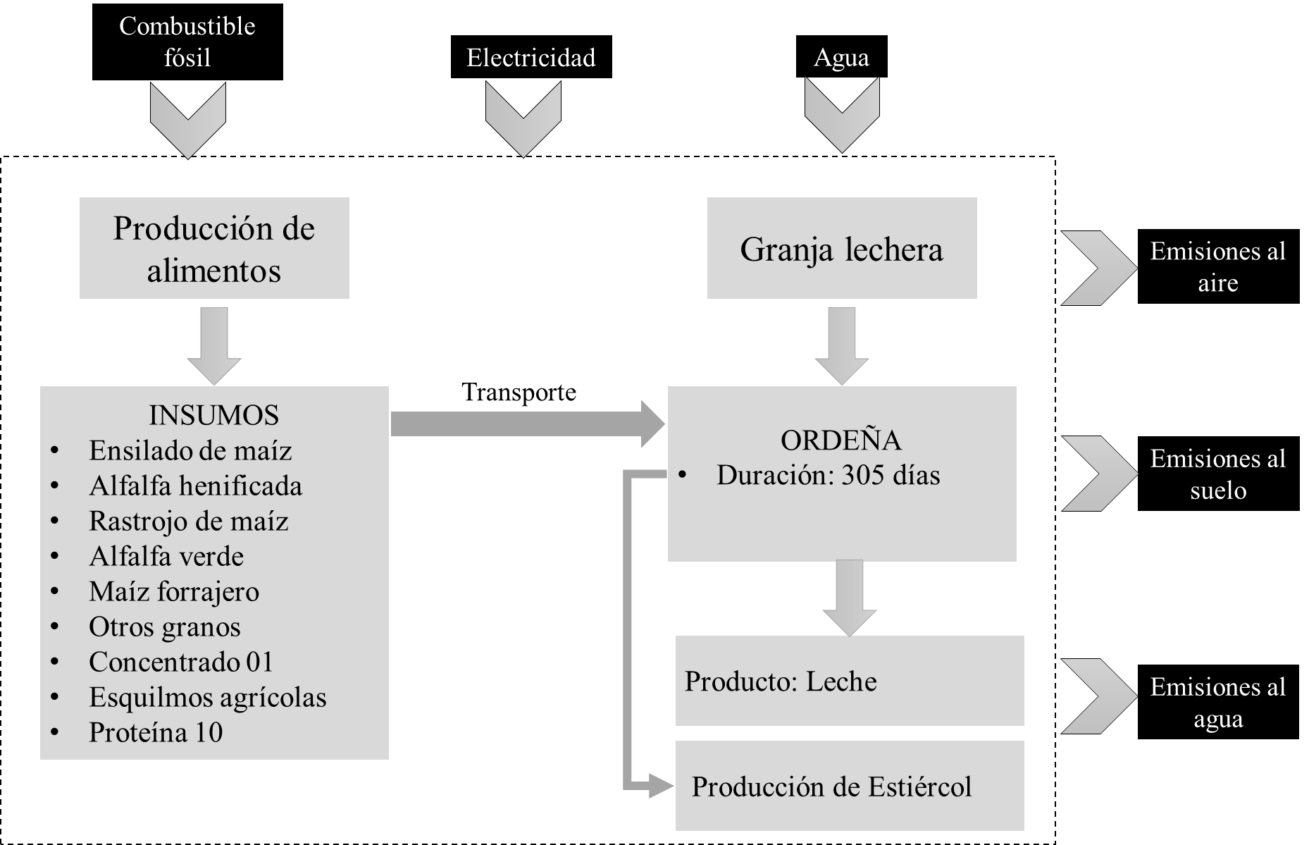 Instituto Nacional de Investigaciones Forestales, Agrícolas y